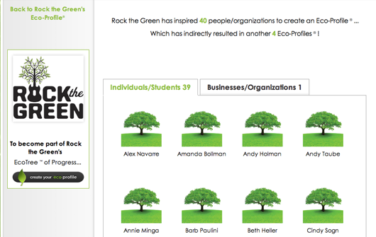 Eco-Profiles EcoTree